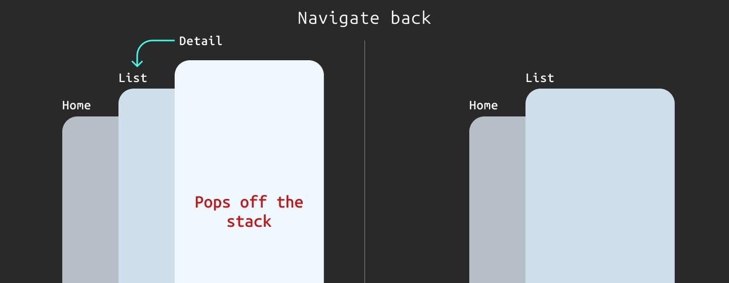navigation stack